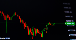 live forex charts