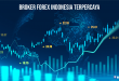 Broker Forex Indonesia