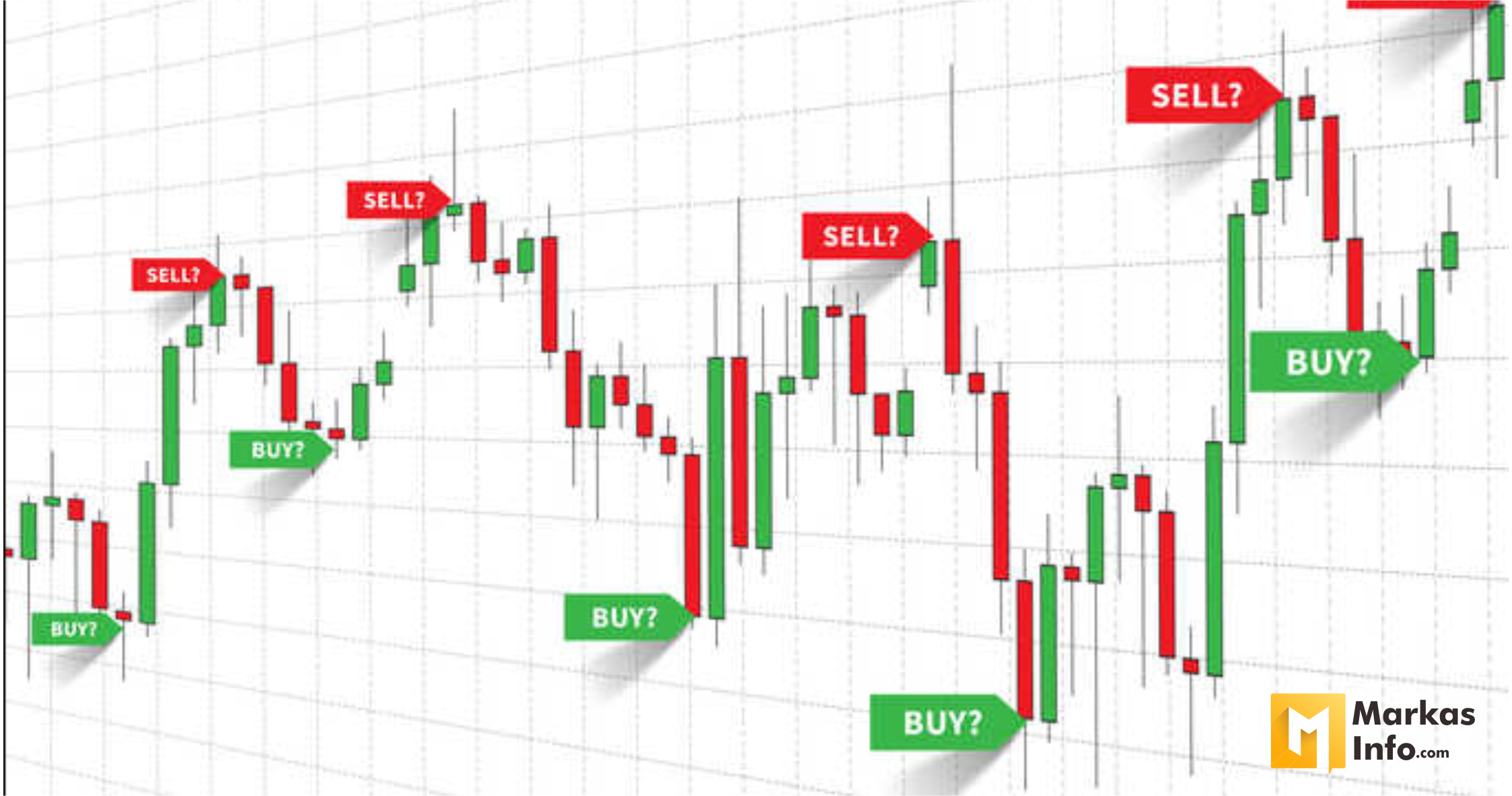 Cara Bermain Trading Saham