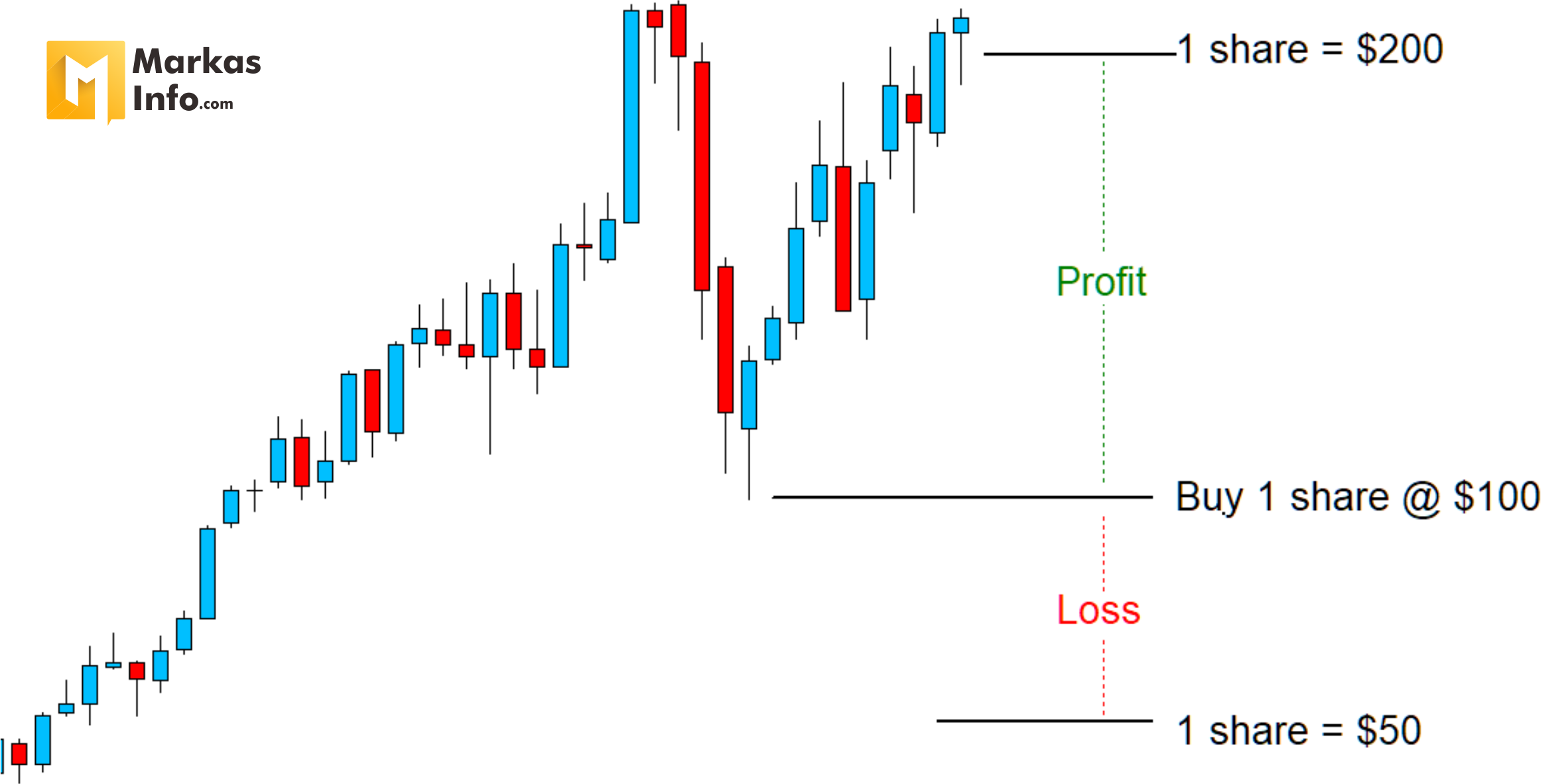 Teknik Swing Trading Saham