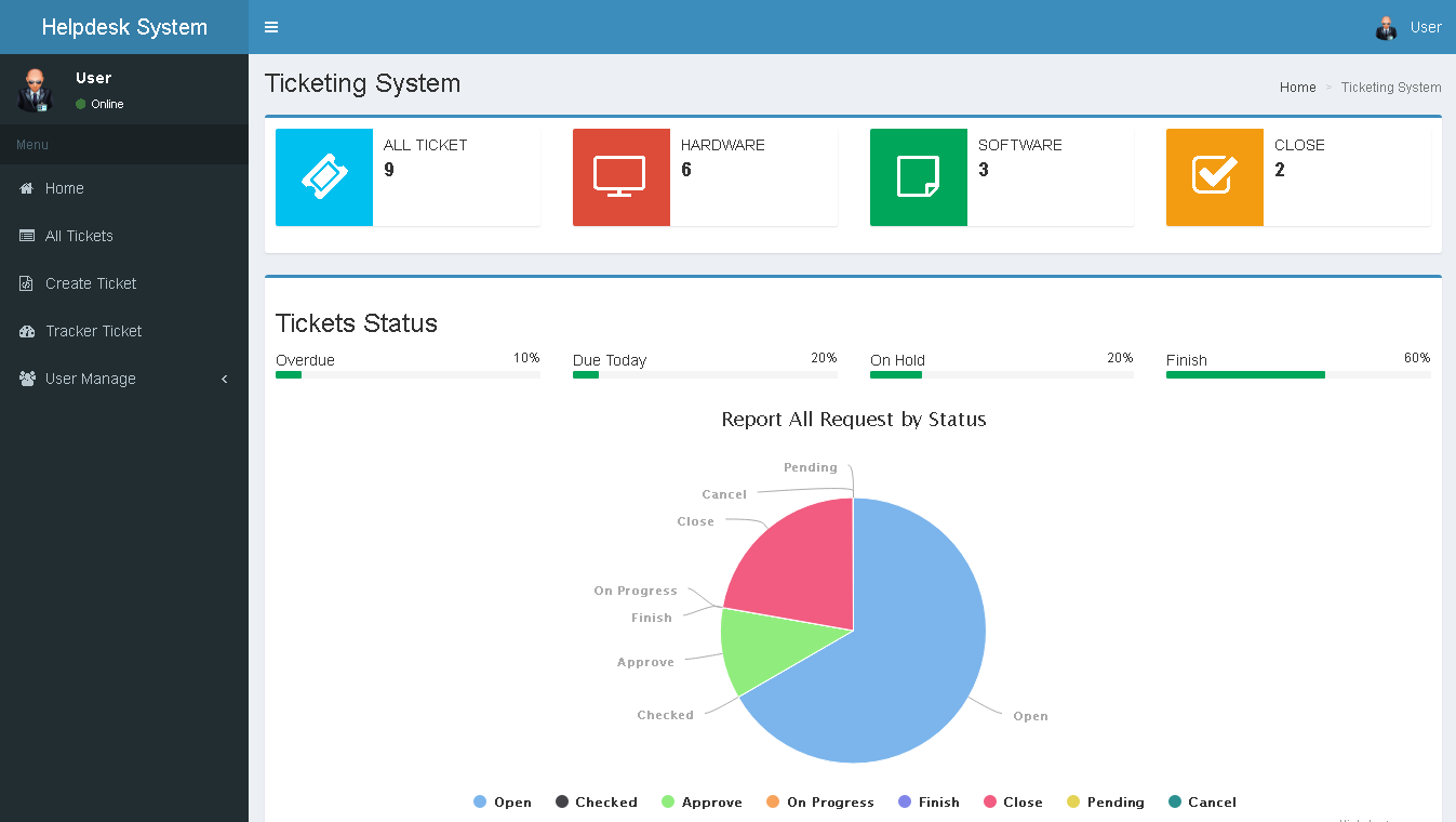 Aplikasi helpdesk open source