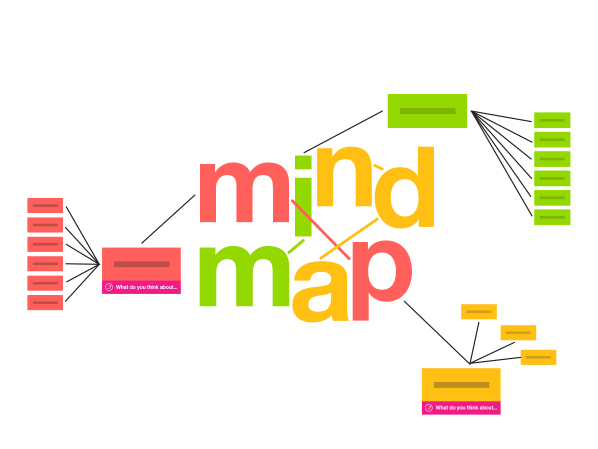 Mind Map