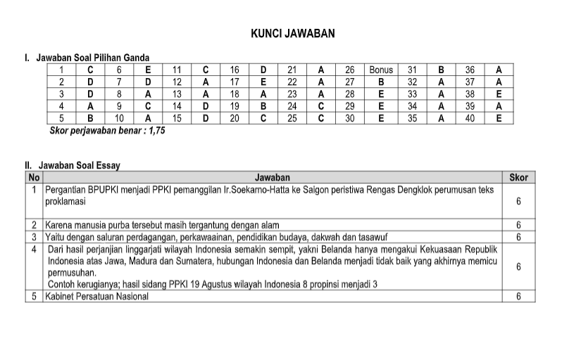 Soal Dan Jawaban US Sejarah Tahun 2022 SMA/MA